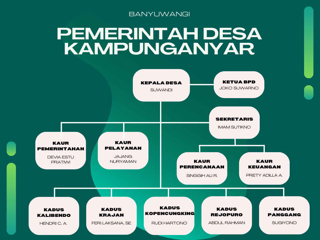 Struktur Organisasi Pemerintah Desa